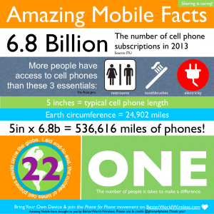 Amazing Mobile Facts