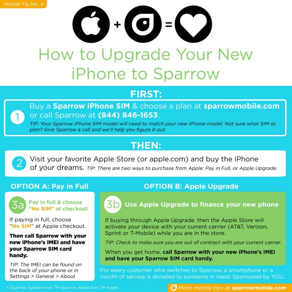 Bring your new Apple iPhone to sparrow